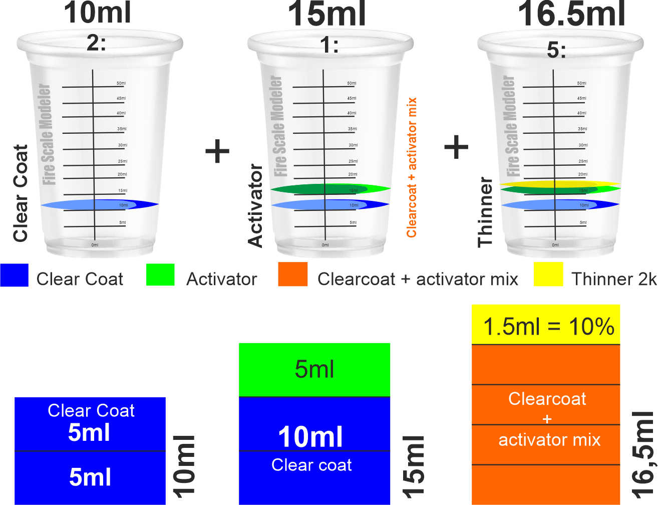 Instructions Clearcoat 2K